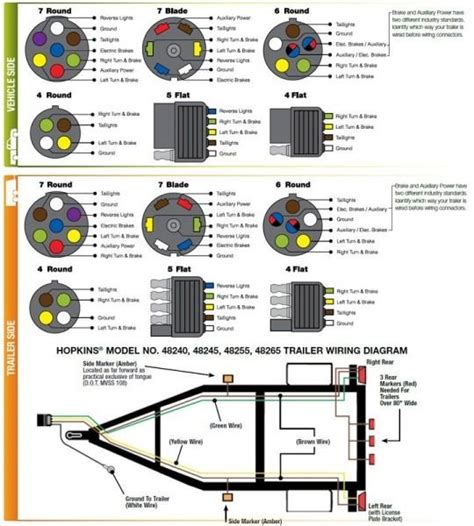 Trailer Plug Wiring Diagram 7 Way Uk - Collection - Faceitsalon.com