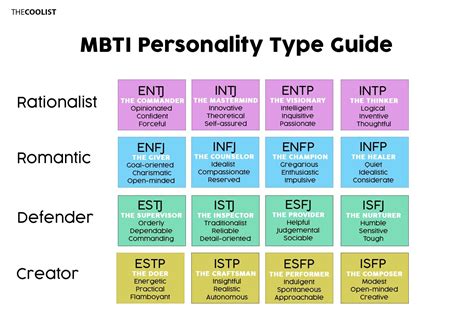 16 Different Personality Types: Behaviors, Characteristics, Social ...