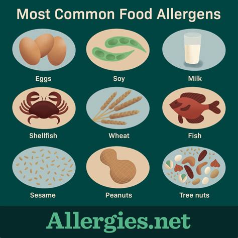 Food Allergies: Symptoms to Be Aware of