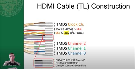 video - What wires are optional in HDMI? - Electrical Engineering Stack ...