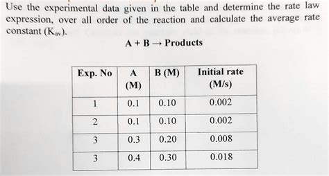 SOLVED: Use the experimental data given in the table and determine the rate law expression ...