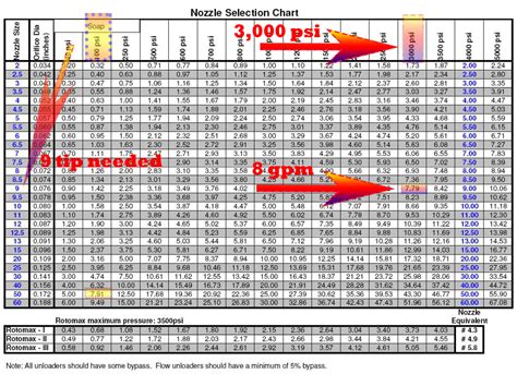 Nozzle Chart Pressure Washer