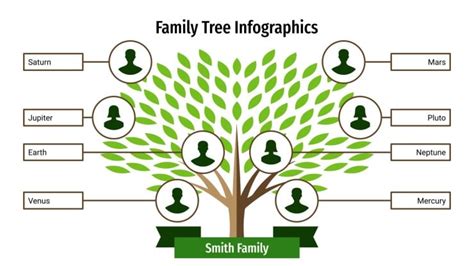 Family Tree Infographics | Google Slides and PowerPoint