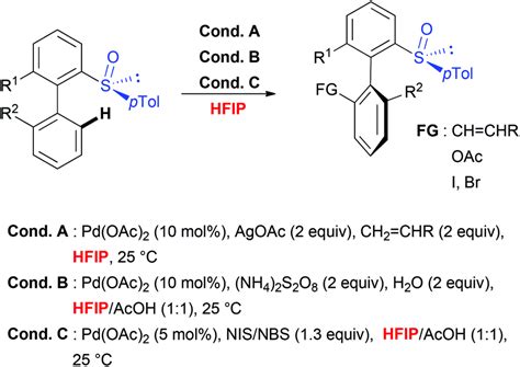 A remarkable solvent effect of fluorinated alcohols on transition metal catalysed C–H ...