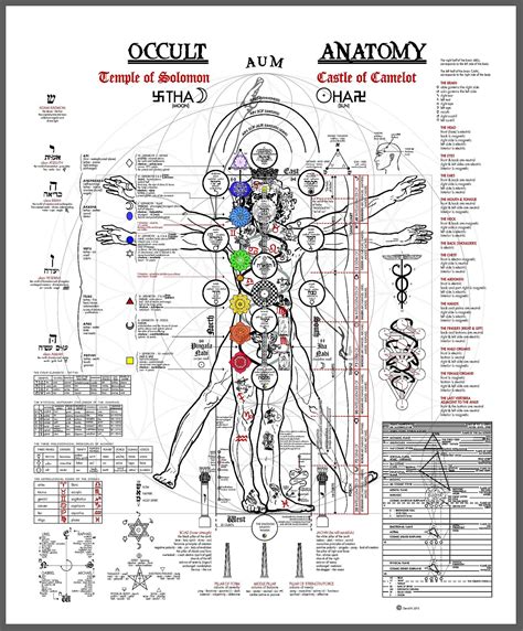 Ingenieurwesen Kann standhalten Konfrontieren anatomia oculta templo de salomon pdf Goodwill ...