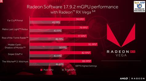 AMD Finally Enables Radeon RX Vega CrossFire! | Tech ARP