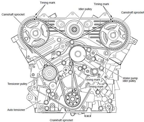 Timing chain or belt in 2007-08 Outlander XLS - Mitsubishi Forum ...