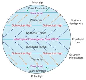 Explain the following pressure belts with the help of a suitable ...