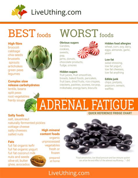 Foods for Adrenal Fatigue – Chart – Live Uthing