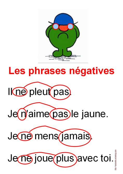 affichage monsieur non | Teaching french, French language lessons, French teaching resources