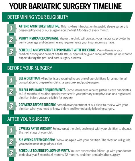 Bariatric Surgery