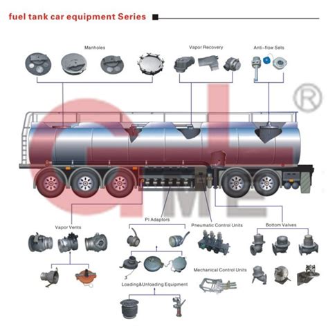 4" Aluminum Bottom Emergency Oil Tank Pipeline Valve (C804CQ-100) | Unissense.com