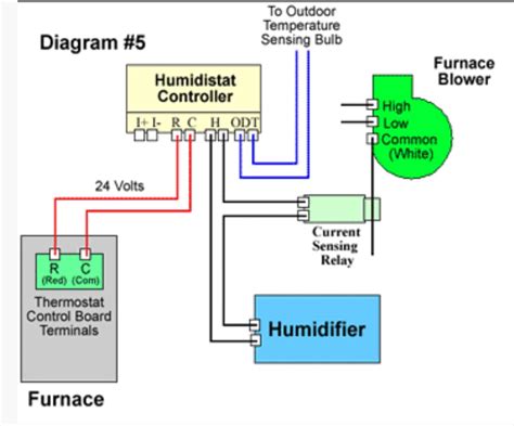 How To Install Aprilaire Model 700 Humidifier Installation