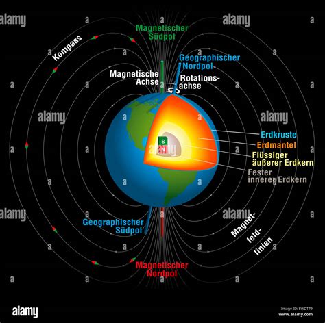 Magnetic Field Of Earth Diagram