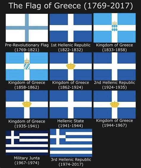 Evolution of the Greek flag : r/vexillology