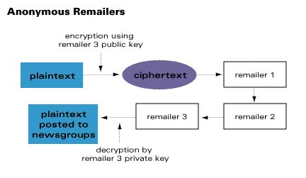 Cryptography in Daily Life - QuinnewaThornton