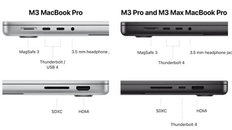 How many external displays can the M3 MacBook Pros drive?