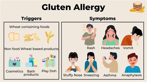 Gluten Allergy