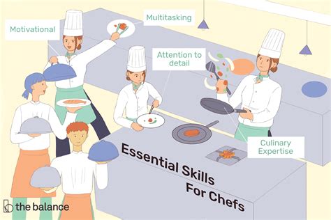 Important Job Skills for Chefs