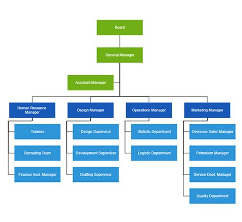 React Diagram | Build Interactive Diagrams | Syncfusion