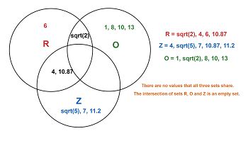 Union vs. Intersection | Properties, Differences & Diagrams - Lesson | Study.com