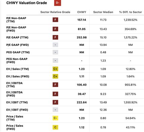 Chewy Stock: Don't Let Caution Hold You Back (NYSE:CHWY) | Seeking Alpha