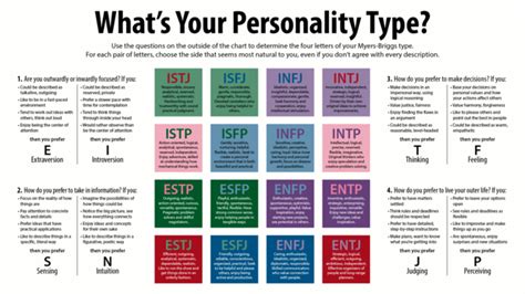 Myers–Briggs Type Indicator - Wikipedia