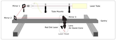 Laser Beam Alignment Guide | Just Add Sharks | Lasercut design, Mirror ...