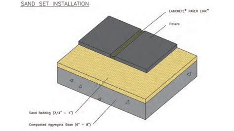 Brick paver installation methods