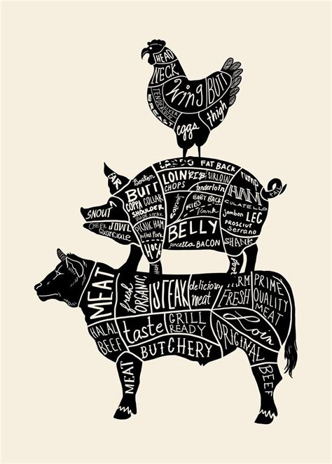 'Cow Pig Chicken Parts' Poster, picture, metal print, paint by BoredKoalas | Displate