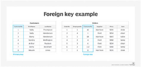 Create Table With Multiple Foreign Key Oracle Sql | Brokeasshome.com