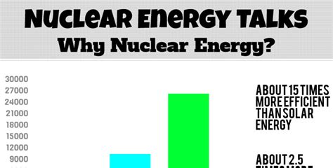 Nuclear Energy Pros and Cons | HRFnd