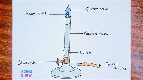 How To Draw Bunsen Burner | step by step tutorial - YouTube | Bunsen burner, Bunsen, Burners