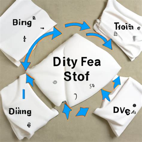 How to Fold a Fitted Sheet Diagram – Step-by-Step Guide and Visual ...