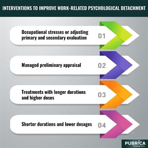 Interventions to improve work-related psychological detachment – Academy