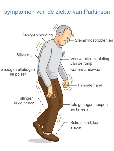 Wat is parkinson | parkinson verschijnelen | Parkinsonisme