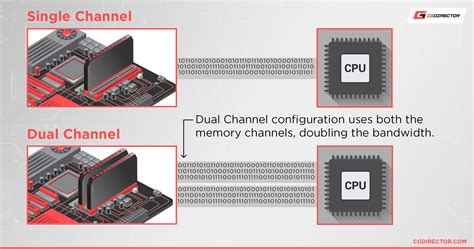 How To Check If Your RAM is Running in Dual-Channel [Quick and Easy]