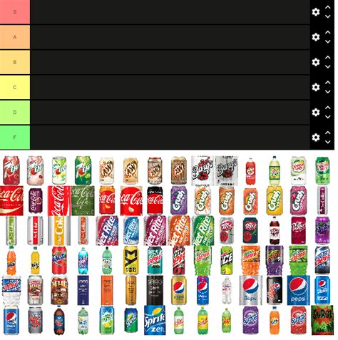 What's the best Soda?. Let us respectfully discuss this. Some… | by Francisco Salazar | Medium