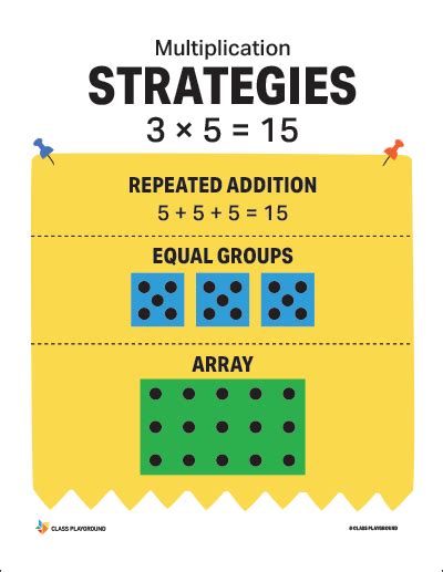 Printable Multiplication Strategies Poster - Class Playground