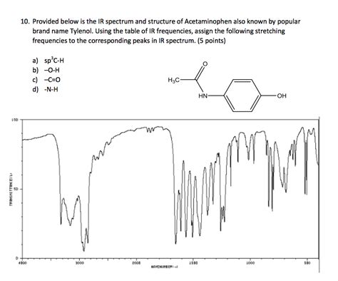 Acetaminophen Ir