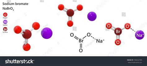 Sodium Bromate Inorganic Compound Chemical Formula Stock Illustration ...