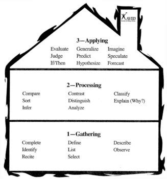 Levels of Questions - Science with Mrs. Peppers