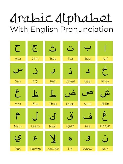 Premium Vector | Arabic Alphabet With English Pronunciation