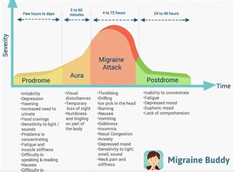 Pin by Callen Lewis on Migraine Motivation | Migraine, Migraines remedies, Migraine treatment