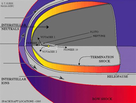 ESA Science & Technology - The heliosphere