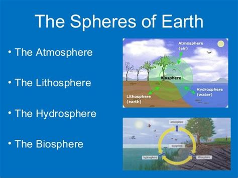 biosphere atmosphere lithosphere hydrosphere - Google Search | Earth ...