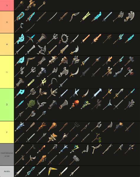 Melee weapon mods not reflected on stat sheet? : r/LowSodiumCyberpunk