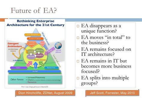 Next Generation Enterprise Architecture