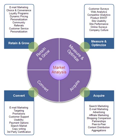 Market analysis definition, market research resources links, questionnaire meaning