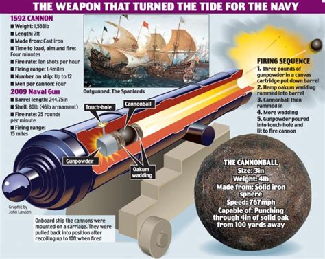 Britain's first WMD: An Elizabethan cannon that could punch a hole in solid oak